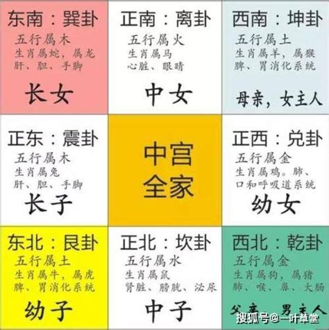 房子的方位|最详细的八卦空间方位全解（2020最新图解版）